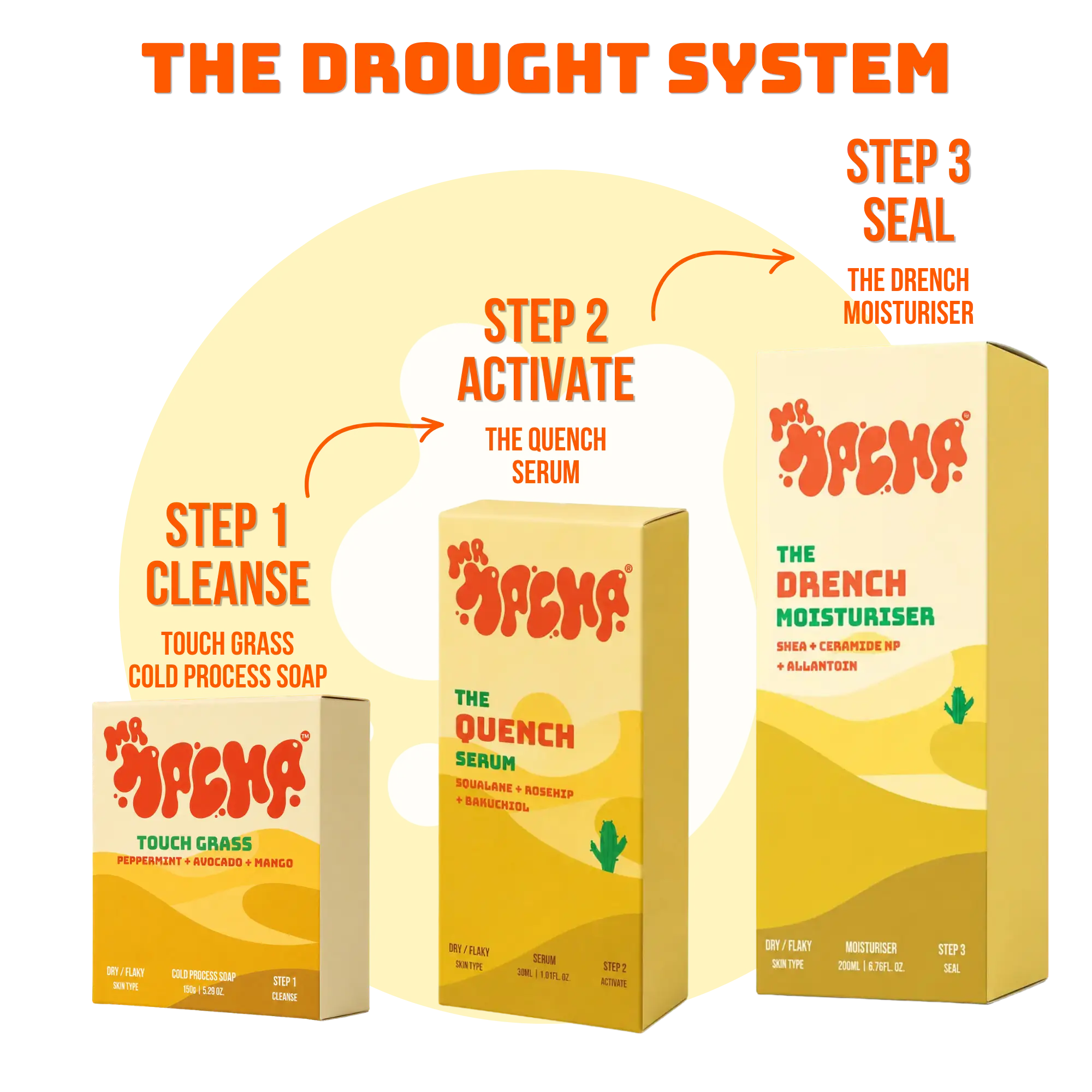 The Drought System
