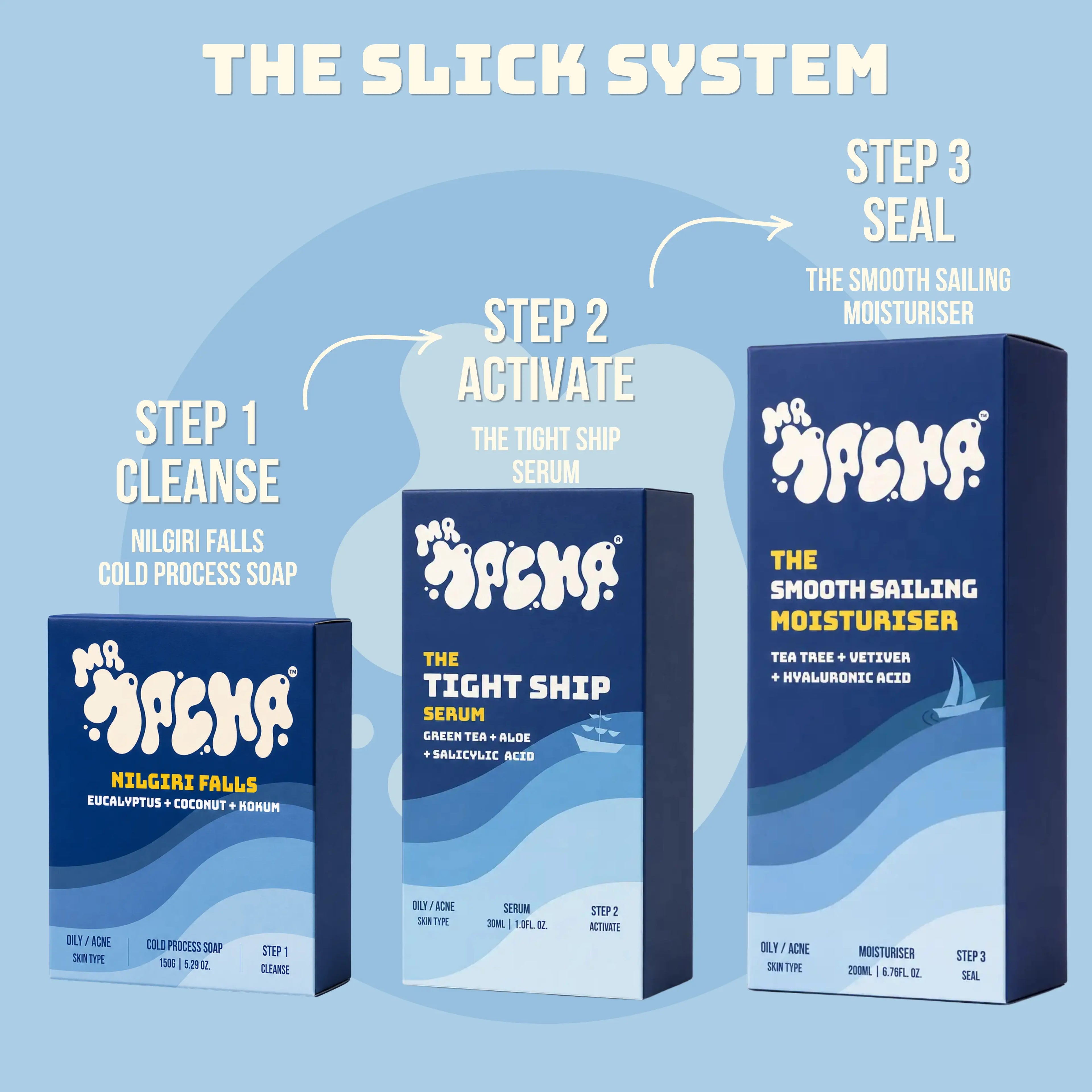 The Slick System
